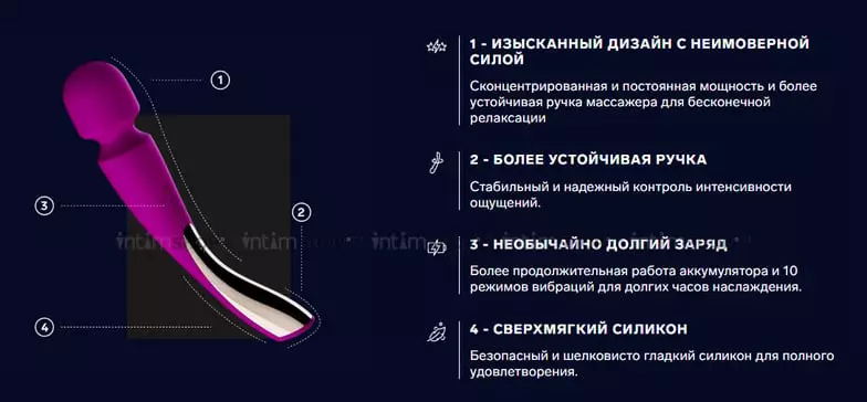 Вибромассажер Lelo Smart Wand 2 Medium, сине-зеленый